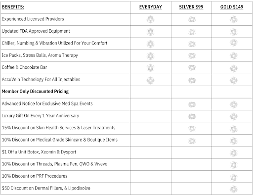 MEMBERSHIPS